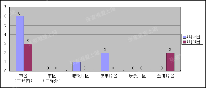 张家港地图_2019年张家港gdp