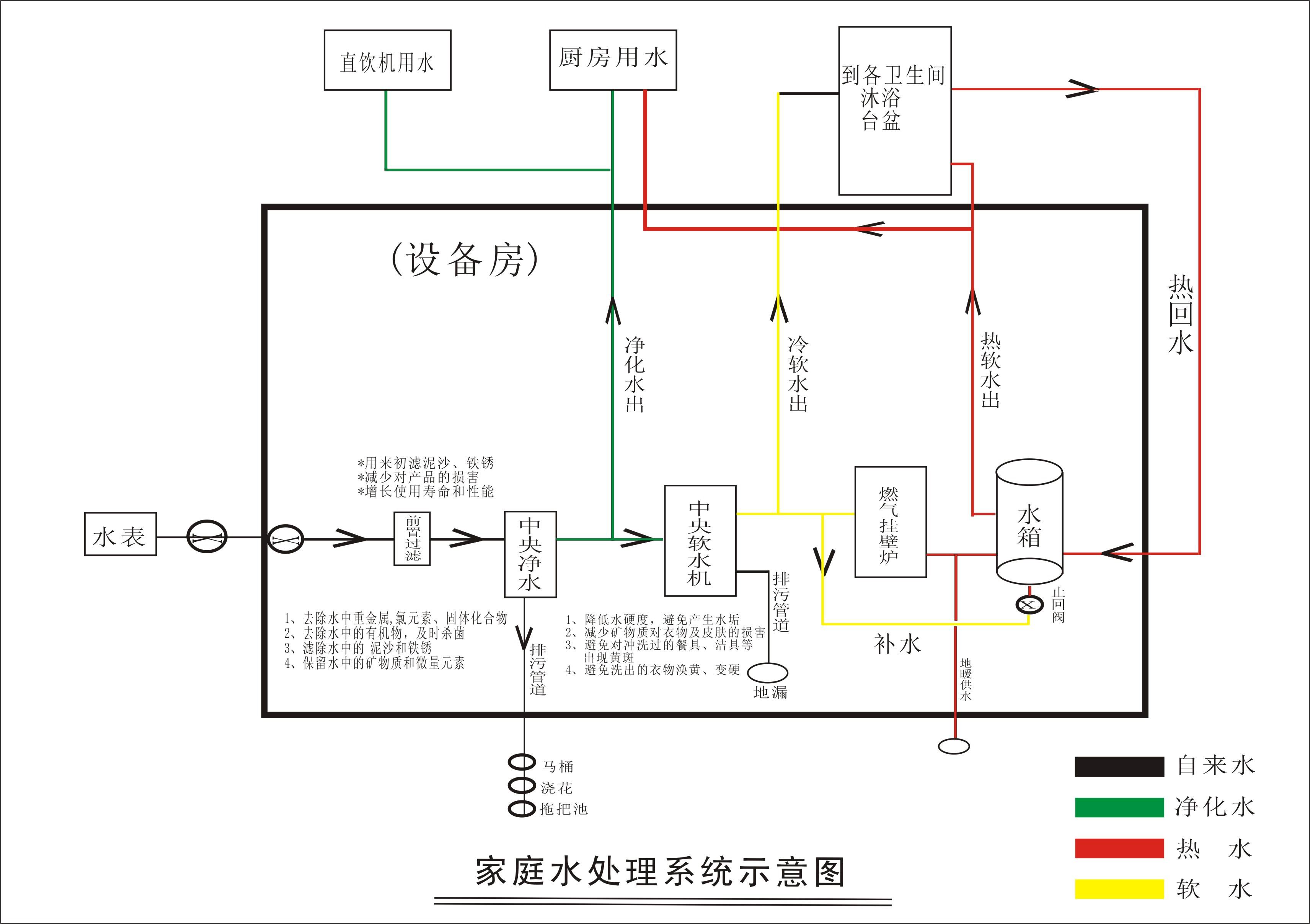 家庭电路接线 示意图