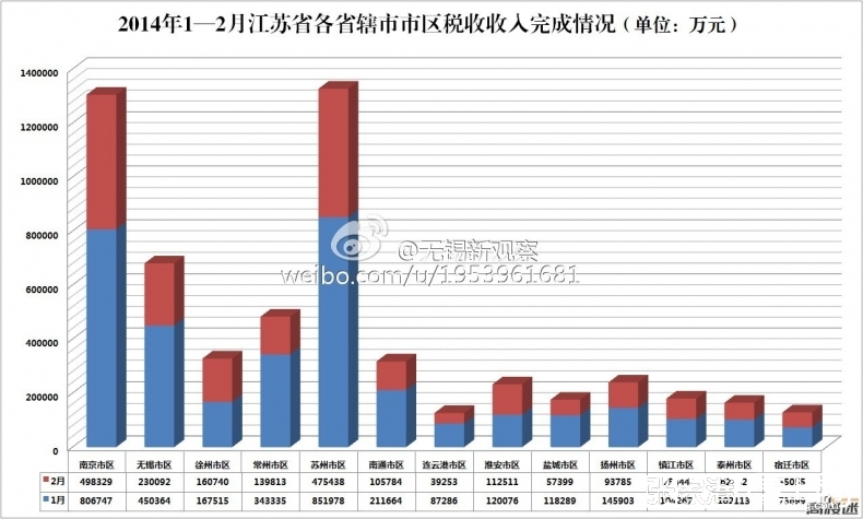 财政收入_市1 2月份财政收入(2)